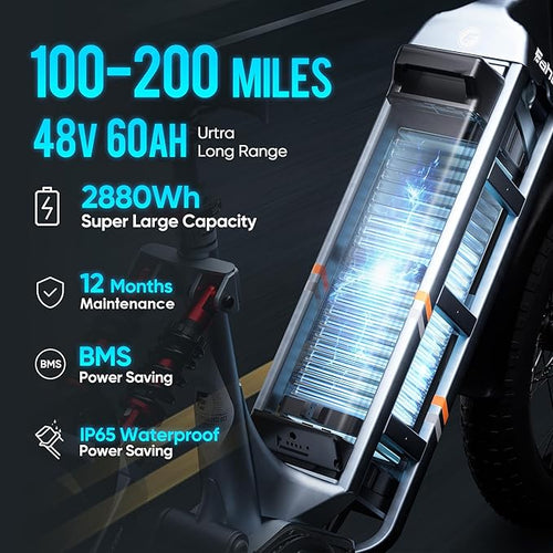 2026 eAhora Juliet Pro 2 EBike - Dual Motor 5400W/1200W 30-43MPH 60V 70Ah 200Mile Long Range Electric Bike for Adults, 20'' Fat Tire Fast Electric Mountain Bike Full Suspension Electric Bicycle