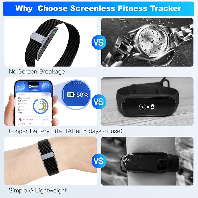 Fitness Tracker with Blood Pressure & Blood Oxygen Monitor, 24/7 Heart Rate Sleep Tracking, IP68 Waterproof Smart Watch, Step Calorie Counter, Activity Tracker for Men Women - No Subscription (Black)