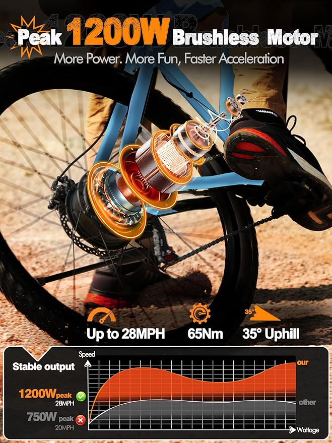 M200 Electric Bike for Adults – 21-Speed Gear 27.5" Mountain E-Bike, 1200W Peak Brushless Motor 28MPH, 48V 10.4Ah&13Ah Removable Battery, Up to 55-65 Miles Range, Step Over Commuter E-MTB, NFC Unlock