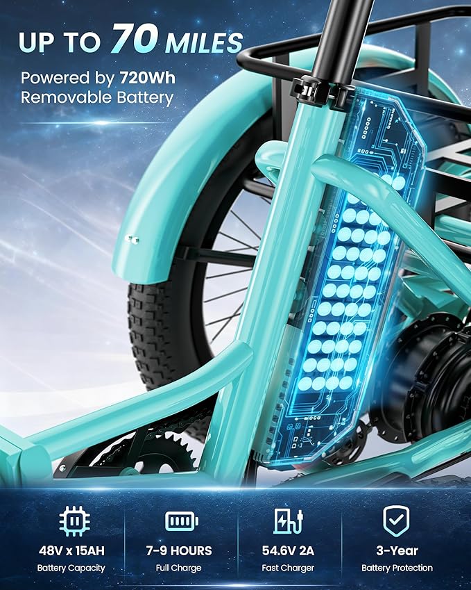 MOONCOOL Electric Trike for Adults, 500W/750W 48V Electric Tricycle for Adults Peak Power 1500W, 20"x3.0" Fat Tire 3 Wheel Electric Bike, Folding Aluminum Adult Tricycle with Removable Battery