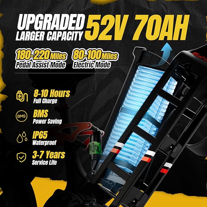 2025 eAhora Juliet Pro 2 5400W/1200W 43/34MPH Dual Motor | 60V 70Ah/52V 60Ah 200-220+Miles Long Range Ebike for Delivery and Commuting | 20'' Fat Tire Full Suspension Electric Bike for Adults