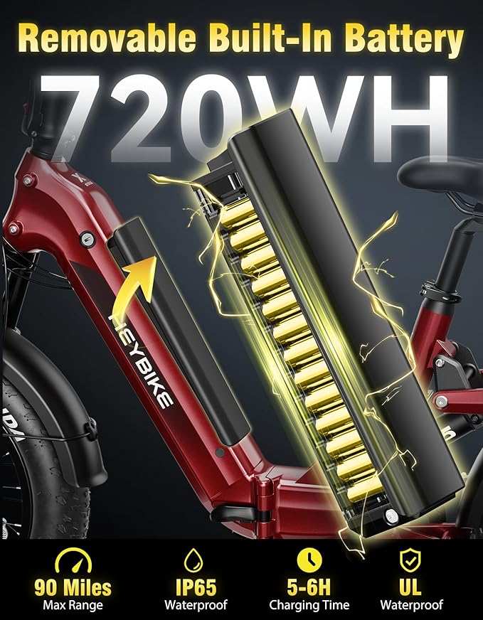 Heybike Ranger Foldable Electric Bike for Adults, 1200W/1800W Peak Motor, 28/32MPH E Bike, 55/90 Miles Range, 20"x4.0" Fat Tire Ebike with Removable Battery, Hydraulic Brakes for Snow, Beach,Commuting