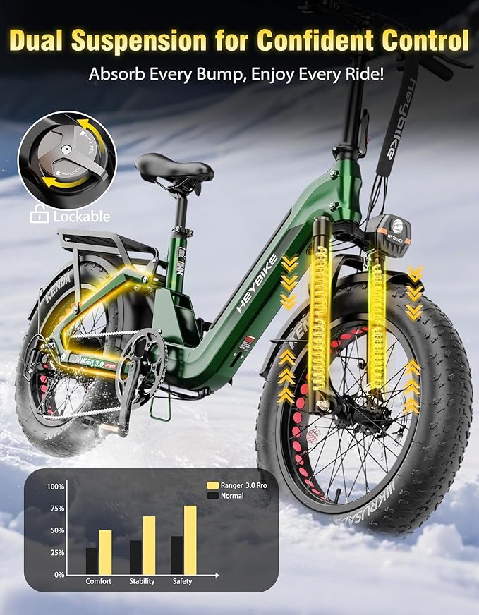 Heybike Ranger 20"x4.0" Fat Tire Folding Electric Bike for Adults, 1200W/1800W Peak Motor, 28/32MPH, up to 55/90 Miles Range, UL2849 Certified Removable Battery for Commute Beach Mountain Snow E Bike
