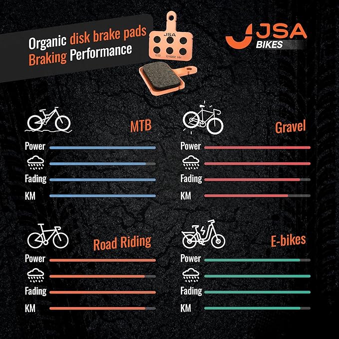 JSA Bike Disc Brake Pads Set for Scooters, Ebikes & Bicycles – Scooter Brake Pads with Organic Compound & Copper Plate for Heat Dissipation – Fits TRP, Tektro, Shimano Deore Br-M575 M525