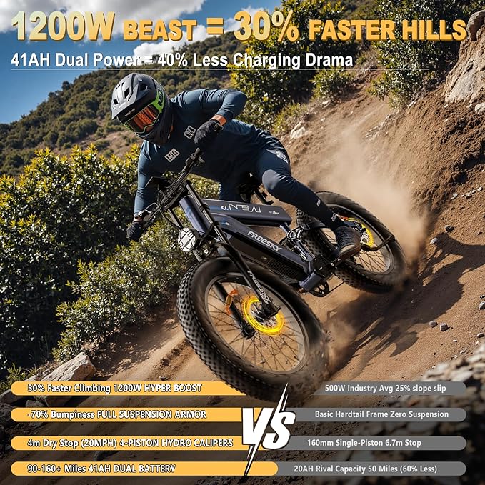 FREESKY Dual Battery Electric Bike for Adults, 48V 41AH 160 Miles Long Range E Bike, 4000W Motor 40MPH+, 26" Fat Tire Fast Mountain EBike, Full Suspension & Hydraulic Brakes, UL 2849 Certified by TÜV