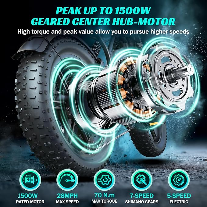SISIGAD Folding Electric Bike for Adults, 1500W Peak Motor Ebike with 48V 15Ah Removable Battery, Max Range 60 Miles 28 MPH Commuter Foldable Ebike, 20" Fat Tire All Terrain E Bike
