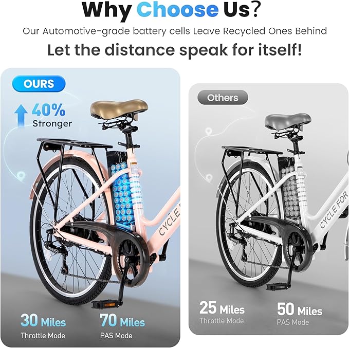 Electric Bike for Adults, 1000W Peak 70Miles + 20MPH Step Thru Electric Bike, Commuter E-Bike with Removable Battery, Dual Brake(Lockable), Detachable Foldable Basket(TUV & UL2849)