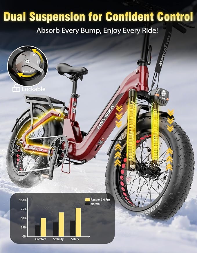 Heybike Ranger Foldable Electric Bike for Adults, 1200W/1800W Peak Motor, 28/32MPH E Bike, 55/90 Miles Range, 20"x4.0" Fat Tire Ebike with Removable Battery, Hydraulic Brakes for Snow, Beach,Commuting