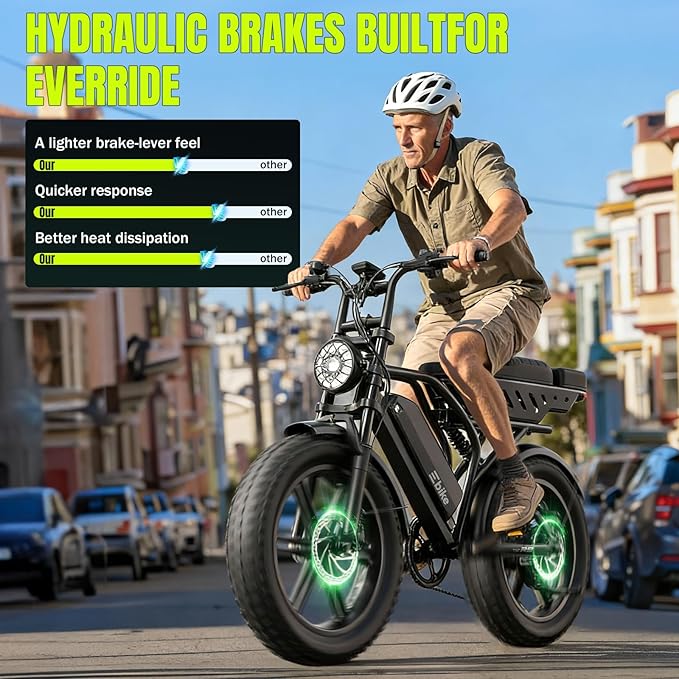 TST Electric Bike for Adults 1500W Peak 20" Fat Tire All-Terrain E-Bike 60/130 Miles 28 MPH Electric Dirt Bike - 48V 15/30 AH Battery Tested to UL 2849 Powered Electric Bicycle