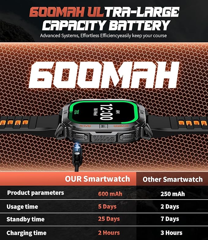 LIGE DM6 GPS Military Smart Watch for Men, 2.13'' AMOLED Always on Display Fitness Tracker, LED Flashlight/Compass/IP68 Waterproof Smartwatch, 170+ Sports Smartwatches for Android iOS, Black-Orange