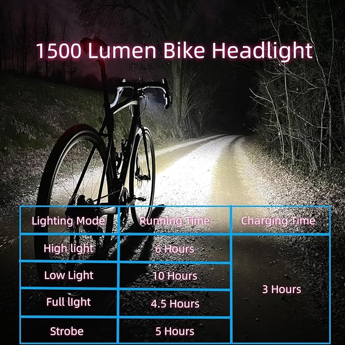 1500 Lumens Bike Lights for Night Riding,Runtime 10+ Hours,USB-C Rechargeable Bicycle Lights Front and Back,4+5 Light Modes,Easy to Install for Men Women Kids Road Cycling