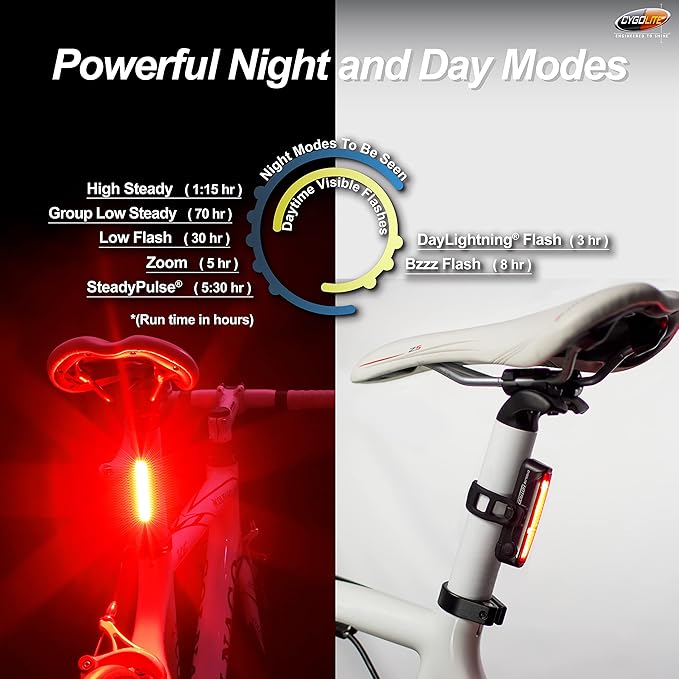 Cygolite Hotrod 120, 90, 50 Lumen Bicycle Tail Light Models- Night & Daytime Modes– Wide Glowing LEDs- Compact Sleek– IP64 Water Resistant– Sturdy Flexible Mount- USB Recharging–Great for Busy Roads