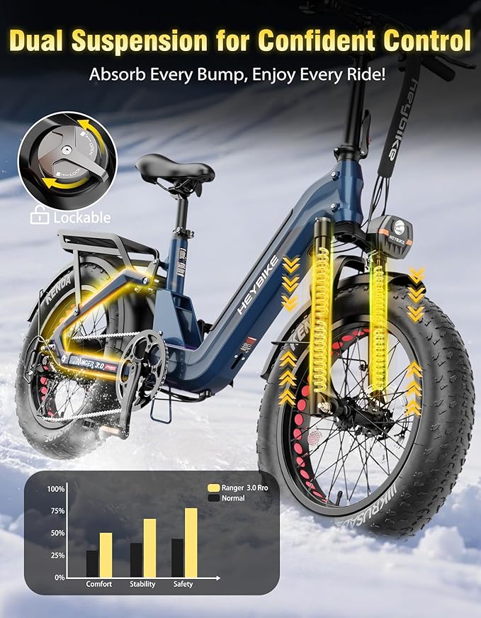 Heybike Ranger Foldable Electric Bike for Adults, 1200W/1800W Peak Motor, 28/32MPH E Bike, 55/90 Miles Range, 20"x4.0" Fat Tire Ebike with Removable Battery, Hydraulic Brakes for Snow, Beach,Commuting