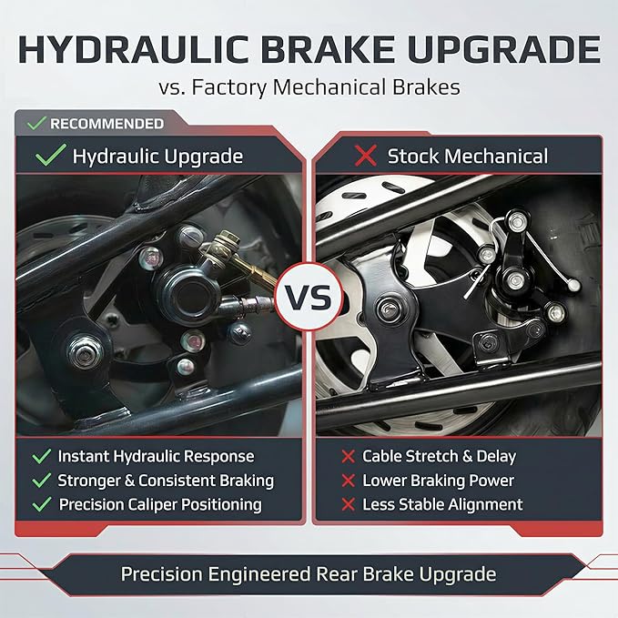 JMCHstore Mini Bike to ATV Hydraulic Brake Caliper Bracket kit for Motovox MBX10 Monster Mega Moto MM80 80cc For FRP GMB100 98cc, For Coleman CT100U CC100X; Heavy-Duty Steel Bolt-On Conversion Plate