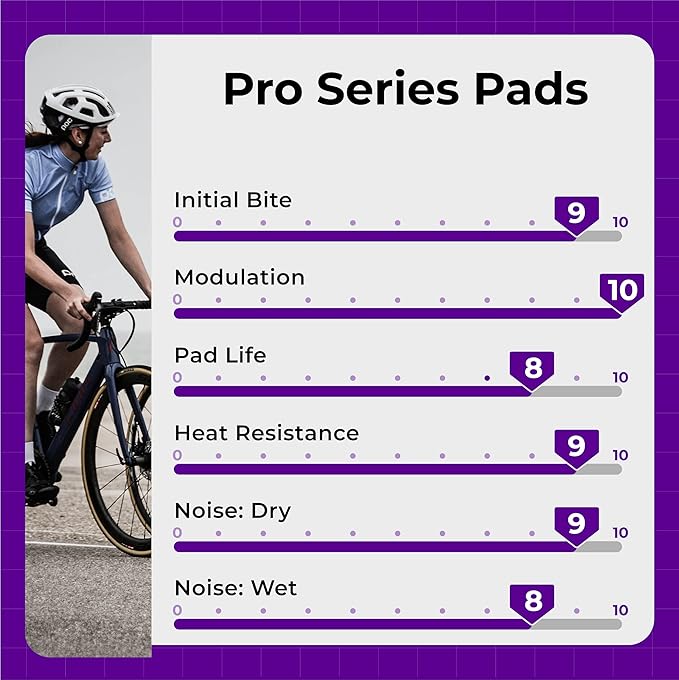 Bike Disc Brake Pads Compatible with/Replacement for Shimano 4 Piston Calipers XTR XT Surron SLX Deore Saint Zee Tektro TRP Quadiem for Mountain Bikes/MTB 83 (Ceramic/Semi-Metallic)
