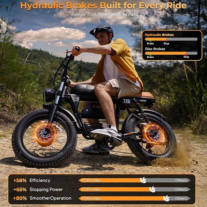 T73 Series Electric Bike for Adults,1000W/1500W/3000W Motor,30/33/37.5MPH 34-120 Miles,48V15.6/41.6 AH Electric Bikes,20 * 4 Fat Tire Ebike Hydraulic Brake Full Suspension Off-Road Riding