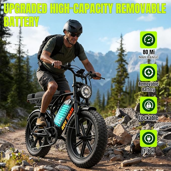 TST Electric Bike for Adults 1500W Peak 20" Fat Tire All-Terrain E-Bike 60/130 Miles 28 MPH Electric Dirt Bike - 48V 15/30 AH Battery Tested to UL 2849 Powered Electric Bicycle