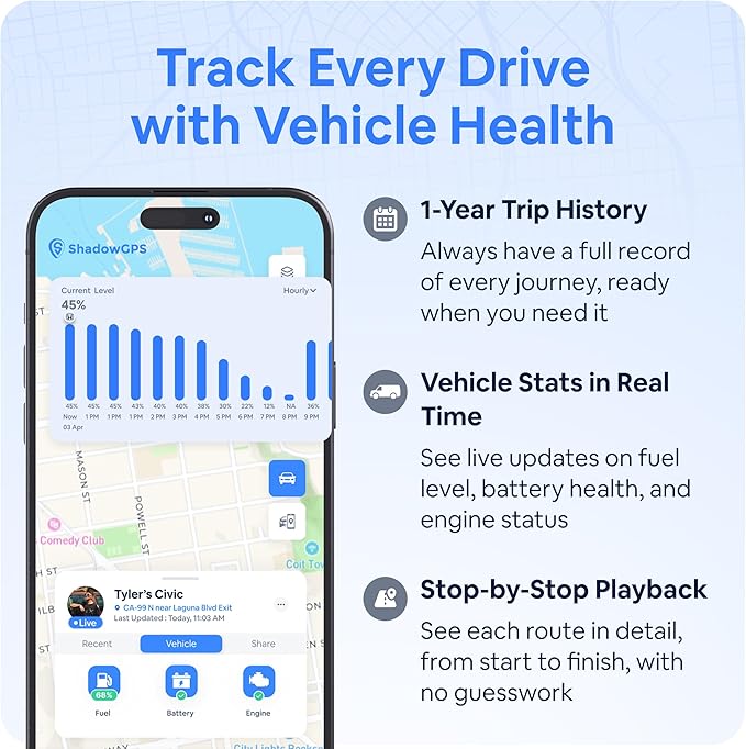 Real-Time OBD2 GPS Car Tracker – $12/Month with 1 Prepaid Year – Plug & Play Device for Families, Teens & Businesses with Trip History, Driving Alerts & GeoFence – Accurate, Easy Setup