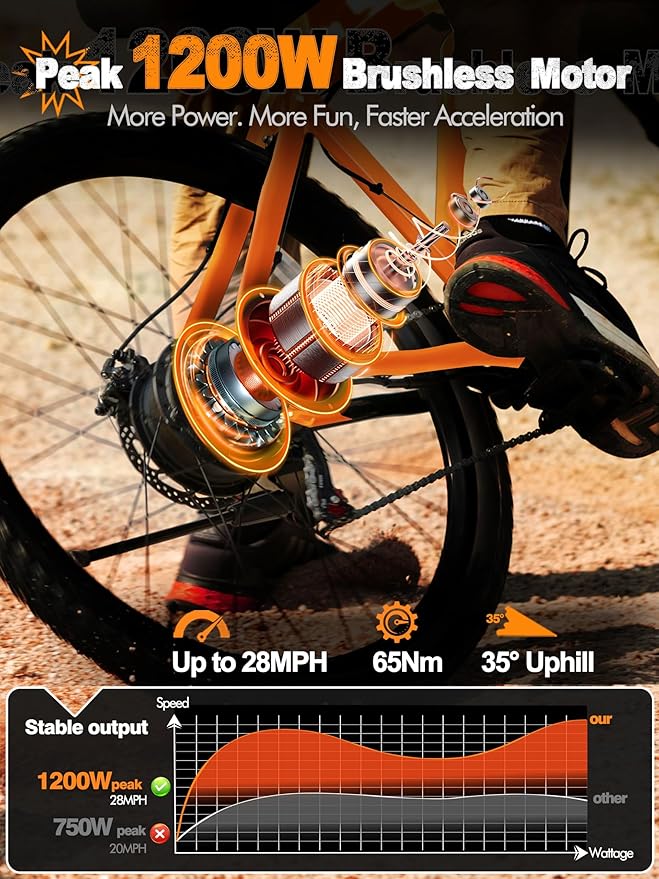 M200 Electric Bike for Adults – 21-Speed Gear 27.5" Mountain E-Bike, 1200W Peak Brushless Motor 28MPH, 48V 10.4Ah&13Ah Removable Battery, Up to 55-65 Miles Range, Step Over Commuter E-MTB, NFC Unlock