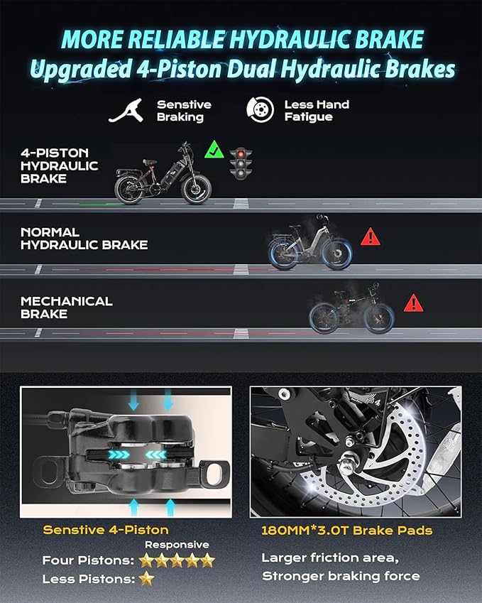 2025 eAhora Juliet Pro 2 5400W/1200W 43/34MPH Dual Motor | 60V 70Ah/52V 60Ah 200-220+Miles Long Range Ebike for Delivery and Commuting | 20'' Fat Tire Full Suspension Electric Bike for Adults