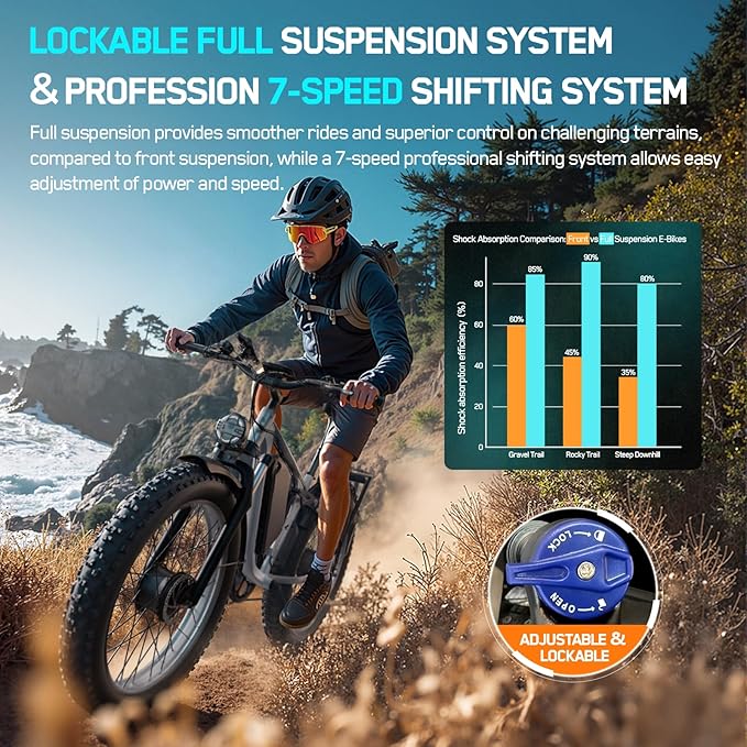 6000W Electric Bike for Adults, 45MPH Dual Motor Ebike, 60V 1200WH E Bike, 100 Miles Bicycle, Full Suspension, Dual Hydraulic Disc Brake Ebike, Charge Voltage 67.2V, Brake/Turn Signal