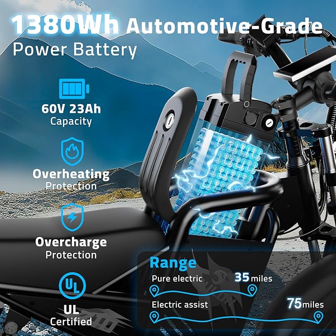 Ebikes for Adults, 1500/2000W Peak Motor with 30/38MPH, 15/20/18/23Ah Long Range Teens Electric Bike with Dual Hydraulic Brakes, 20" Fat Tire All-Terrain for Commuting Dirt E-Bicycles
