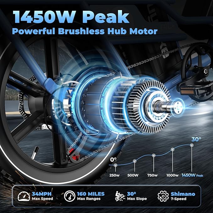 Dual Battery Electric Bike for Adults, Cargo Ebike with 48V 60AH Removable Battery Up to 160 Miles, 1450W Peak Motor 34MPH Electric Bicycle, 20" x 4" Fat Tire 7 Speed Hydraulic Disc Brakes E Bike