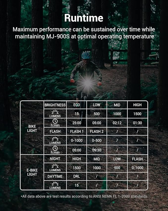 Magicshine MJ900S 1500 Lumen Front LED Bike Light, CREE LED Waterproof, Perfect for Mountain & Road Biking, USB Rechargeable