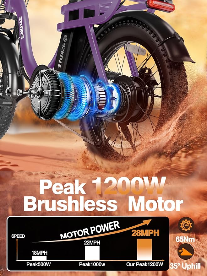 1200W Peak Folding Electric Bike for Adults, 28MPH 48V 10.4Ah Removable Battery, 55-Mile Range, 20"x3" Fat Tire, Step-Thru Ebike with Basket 7-Speed – Commuter E-Bike