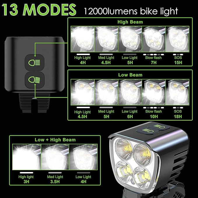 Victagen Bike Light 12000lm Bike Lights for Night Riding, Waterproof Lights for bike Rechargeable Front Bike Headlight and Taillight, High & Low Beam, 10000mAh ultra long endurance bike lights