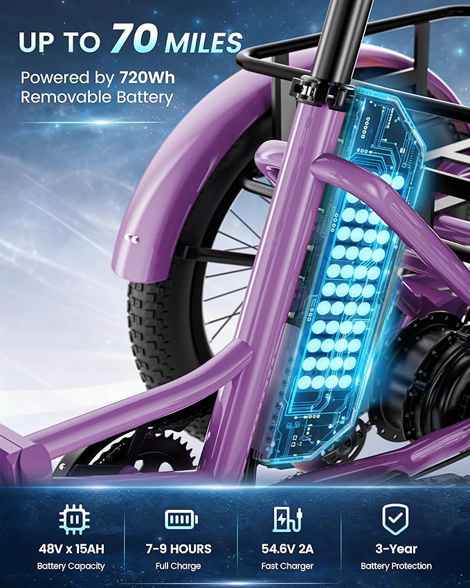 MOONCOOL Electric Trike for Adults, 500W/750W 48V Electric Tricycle for Adults Peak Power 1500W, 20"x3.0" Fat Tire 3 Wheel Electric Bike, Folding Aluminum Adult Tricycle with Removable Battery