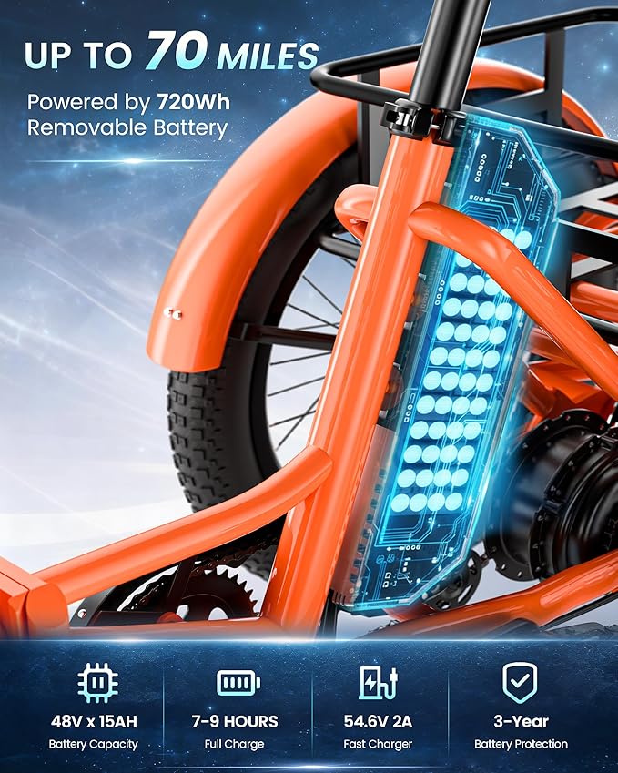 MOONCOOL Electric Trike for Adults, 500W/750W 48V Electric Tricycle for Adults Peak Power 1500W, 20"x3.0" Fat Tire 3 Wheel Electric Bike, Folding Aluminum Adult Tricycle with Removable Battery