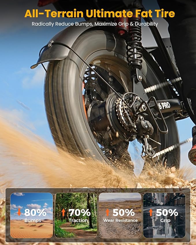 isinwheel Electric Bike Adults 750/1500W Ebike 20/28MPH, 55-75 Miles Electric Motorcycle with 10.4/13AH Battery, 20" Fat Tire Electric Dirt Bike 7-Speed E-Bike Full Suspension, R/L Turn Headlight