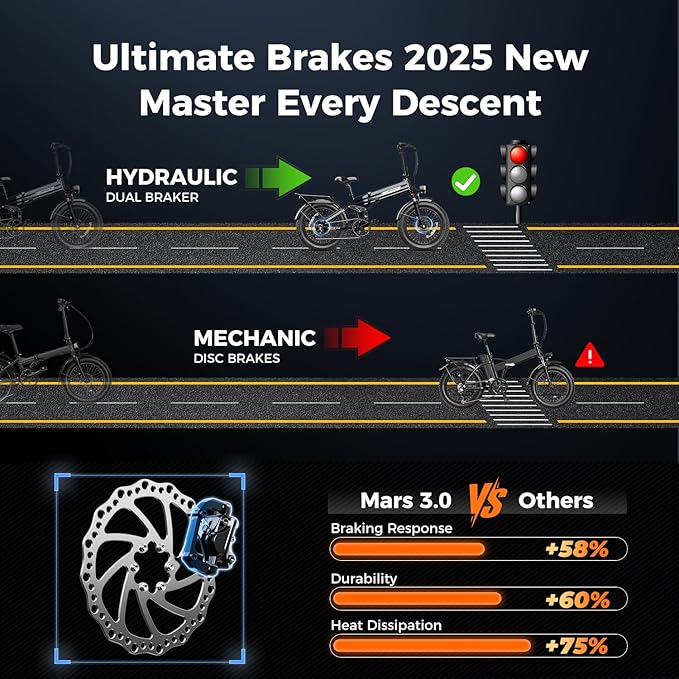 Heybike Mars 2.0/3.0 Foldable Electric Bike, UL2849 Certified, 70+Miles Long Range, 1400W/1800W Peak Motor 32MPH, 624WH Removable Battery, 20"*4 Fat Tire Ebike for Snow, Commute, Full Suspension