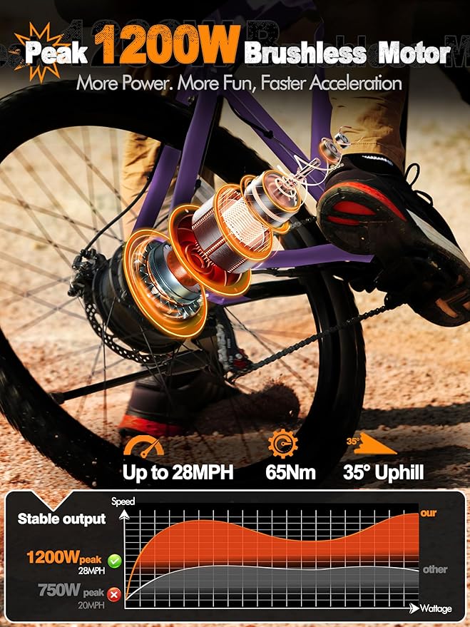 M200 Electric Bike for Adults – 21-Speed Gear 27.5" Mountain E-Bike, 1200W Peak Brushless Motor 28MPH, 48V 10.4Ah&13Ah Removable Battery, Up to 55-65 Miles Range, Step Over Commuter E-MTB, NFC Unlock