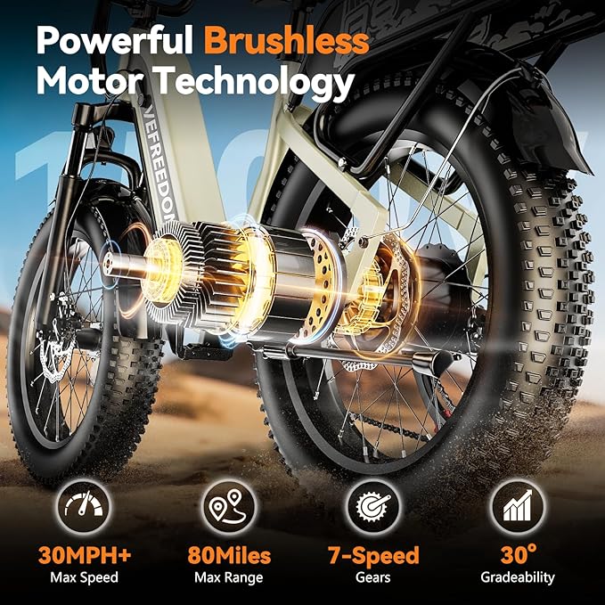 1500W Motor Electric Bike for Adults 80 Miles 30MPH Ebike 20" x 4 Fat Tire 48V 20Ah Removable Battery Mountain E Bike Commuter Front Suspension Bicycles Men Women