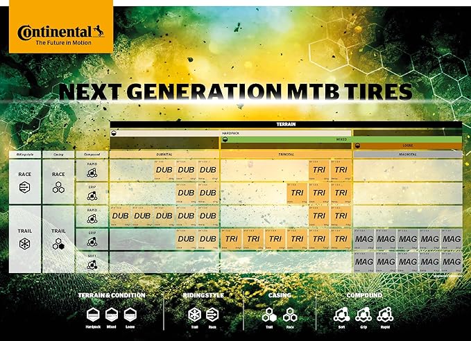 Continental Dubnital - Tubeless Mountain Bike Tire - Fast & Grippy On Hardpack Terrain - E25 Ebike Rated -
