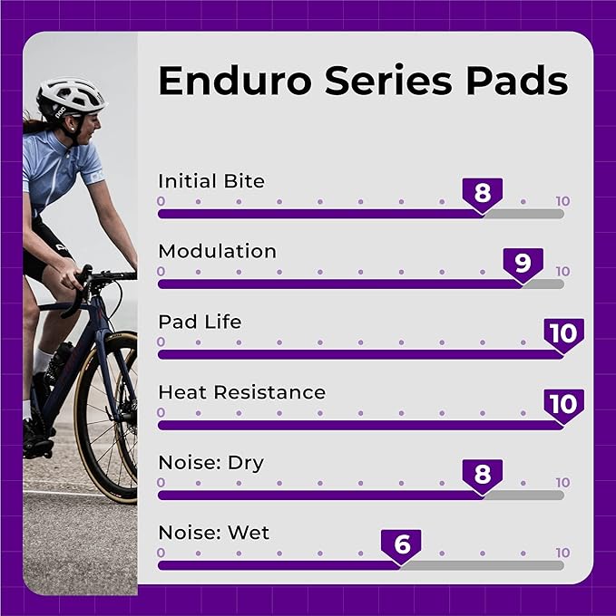 Bike Disc Brake Pads Compatible with/Replacement for Shimano 4 Piston Calipers XTR XT Surron SLX Deore Saint Zee Tektro TRP Quadiem for Mountain Bikes/MTB 83 (Ceramic/Semi-Metallic)