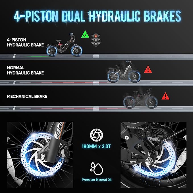 2026 eAhora Juliet Pro 2 EBike - Dual Motor 5400W/1200W 30-43MPH 60V 70Ah 200Mile Long Range Electric Bike for Adults, 20'' Fat Tire Fast Electric Mountain Bike Full Suspension Electric Bicycle