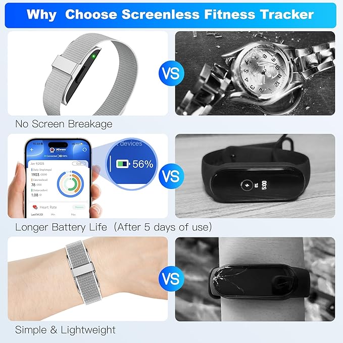 Fitness Tracker with Blood Pressure & Blood Oxygen Monitor, 24/7 Heart Rate Sleep Tracking, IP68 Waterproof Smart Watch, Step Calorie Counter, Activity Tracker for Men Women - No Subscription (Silver)