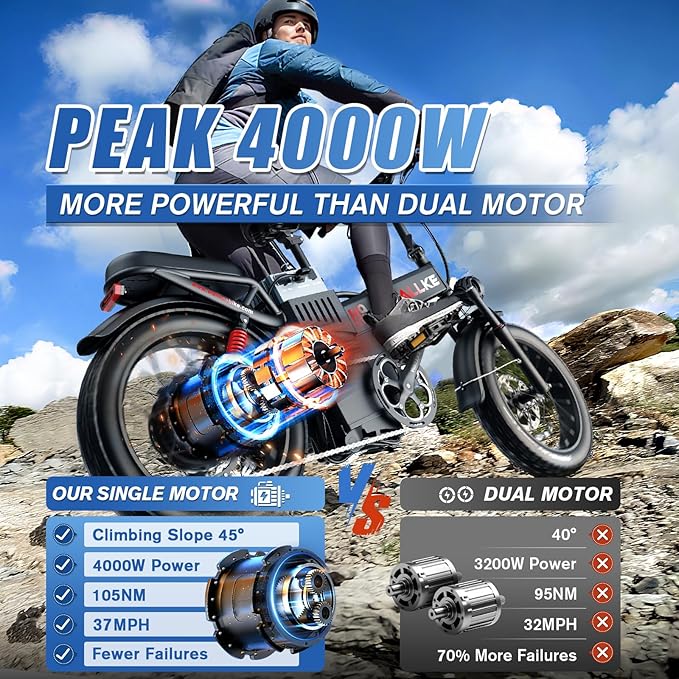 Wallke H9 Ultra 4000W Long Range Electric Bike for Adults, 55Ah 2640Wh 180 Mile, 37MPH Fast Ebike, 2-in-1 Battery AC/DC Power Hub & AC/Solar-Charging, Torque Sensor, Air Suspension,20" Fat Tire E Bike