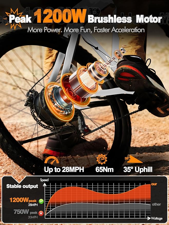 M200 Electric Bike for Adults – 21-Speed Gear 27.5" Mountain E-Bike, 1200W Peak Brushless Motor 28MPH, 48V 10.4Ah&13Ah Removable Battery, Up to 55-65 Miles Range, Step Over Commuter E-MTB, NFC Unlock