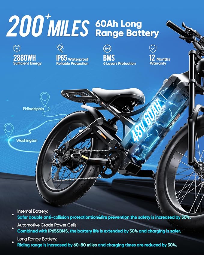 eAhora Romeo Pro/Ⅱ Electric Bike - 2025 34-40MPH 2500W Adults 52V/60Ah 200Mile Long Range Electric Bike, 20"*4.5 Fat Tire Fast Mountain E-Bike Off-Road Full Suspension Electric Bicycle for Men Women