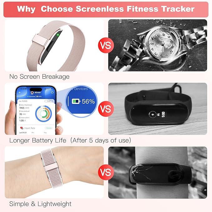 Fitness Tracker with Blood Pressure & Blood Oxygen Monitor, 24/7 Heart Rate Sleep Tracking, IP68 Waterproof Smart Watch, Step Calorie Counter, Activity Tracker for Men Women - No Subscription (Pink1)
