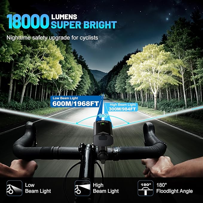 Super Bright Bike Lights Set, 18000LM USB Rechargeable Bicycle Front Headlight & Rear Taillight, Compatible with Garmin/GoPro, Night Riding Light for Mountain Bike/Urban Commuter Cycling