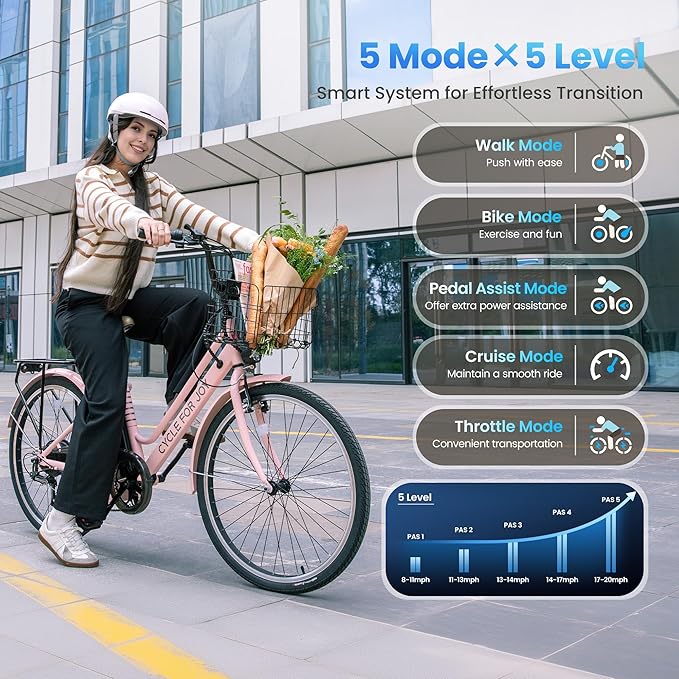 Electric Bike for Adults, 1000W Peak 70Miles + 20MPH Step Thru Electric Bike, Commuter E-Bike with Removable Battery, Dual Brake(Lockable), Detachable Foldable Basket(TUV & UL2849)