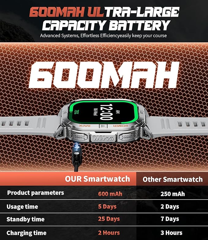 LIGE DM6 GPS Military Smart Watch for Men, 170+ Sport Modes/LED Flashlight/Compass/2.13'' AMOLED Smartwatches, IP68 Waterproof Fitness Watch, 600mAh/Pedometer Smart Watches for Android iOS, Sliver