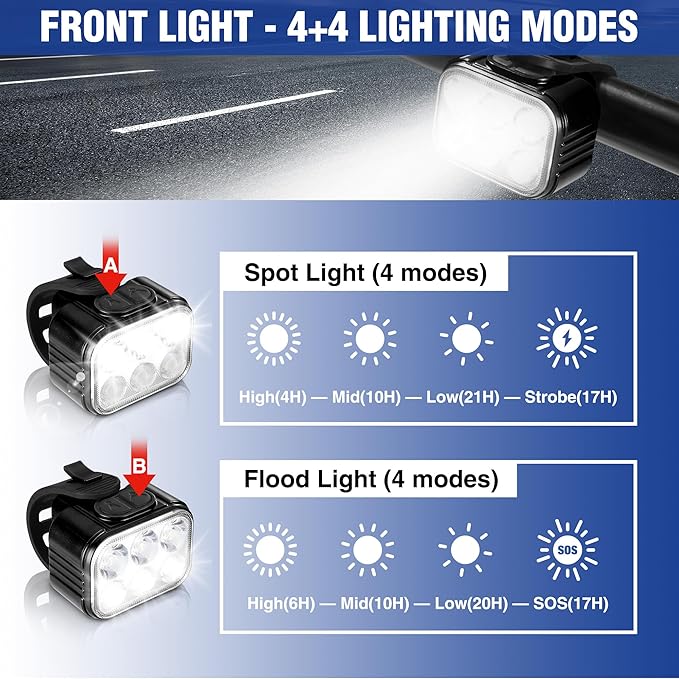 WORKPRO Bike Lights Set [8+13 Modes], Rechargeable Bicycle Light Set Ultra Bright, IP65 Waterproof Bike Lights for Night Riding, 1200mAh Bike Headlight and Tail Light Reflectors