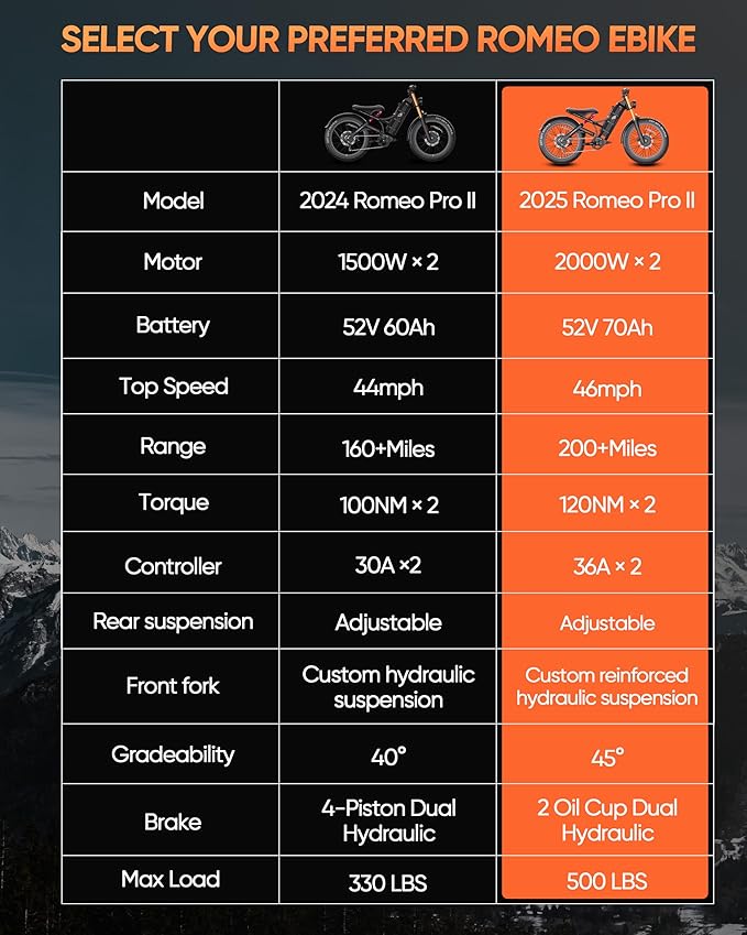 (2025 Version) Eahora Romeo Pro 2 4000W Dual Motor Ebike,46MPH 52V 70AH Battery 200Miles Long Range Ebike,Full Suspension 26'' Fat Tire Electric Bike for Adults with APP Control