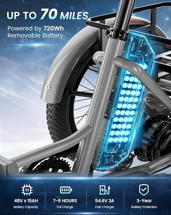 MOONCOOL Electric Trike for Adults, 500W/750W 48V Electric Tricycle for Adults Peak Power 1500W, 20"x3.0" Fat Tire 3 Wheel Electric Bike, Folding Aluminum Adult Tricycle with Removable Battery
